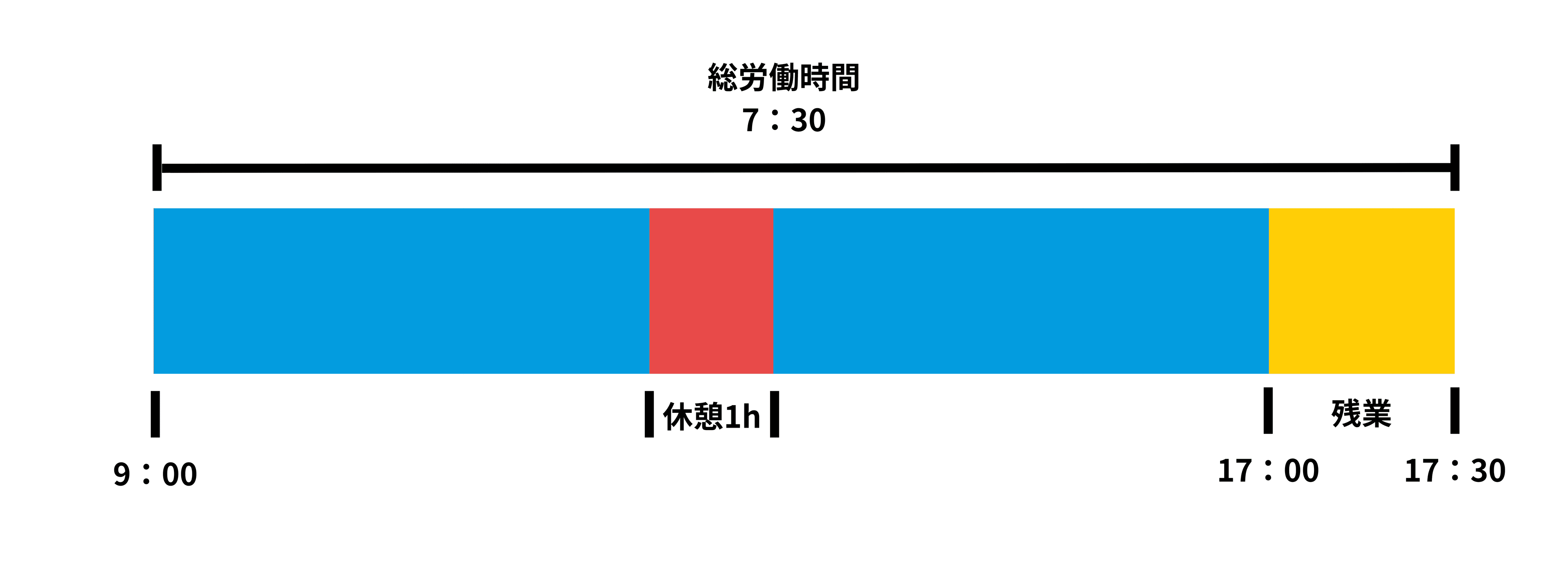 36協定が必要ない残業