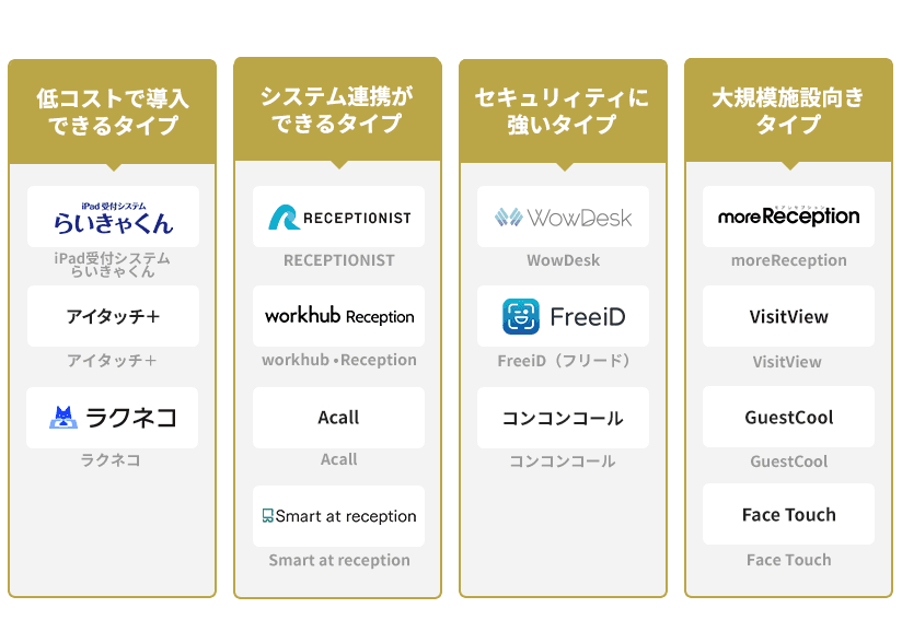 受付システムおすすめ14選比較一覧表