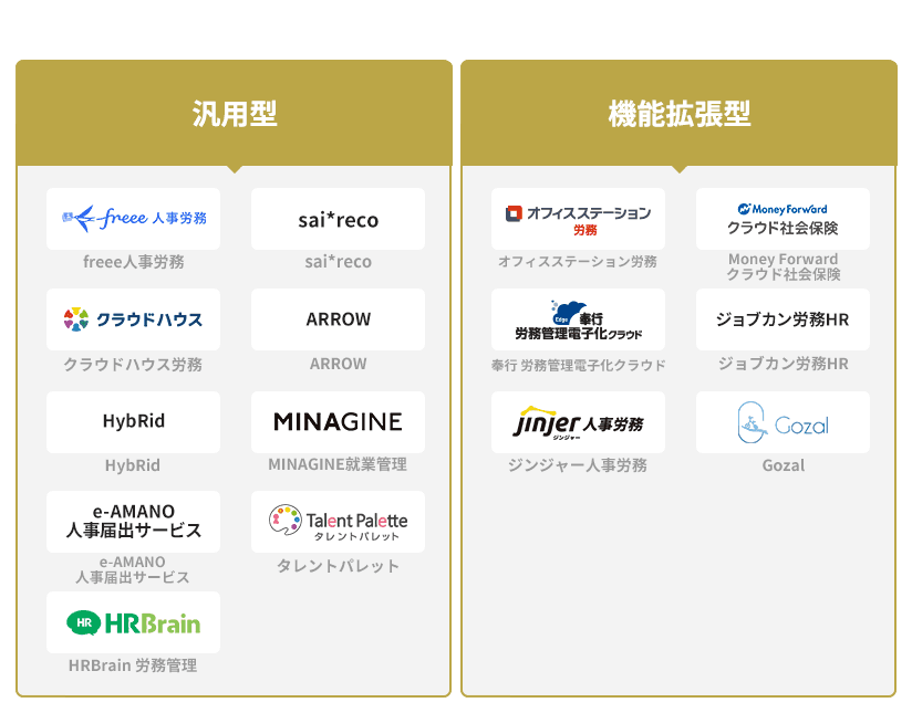 労務管理システム15選の比較一覧表