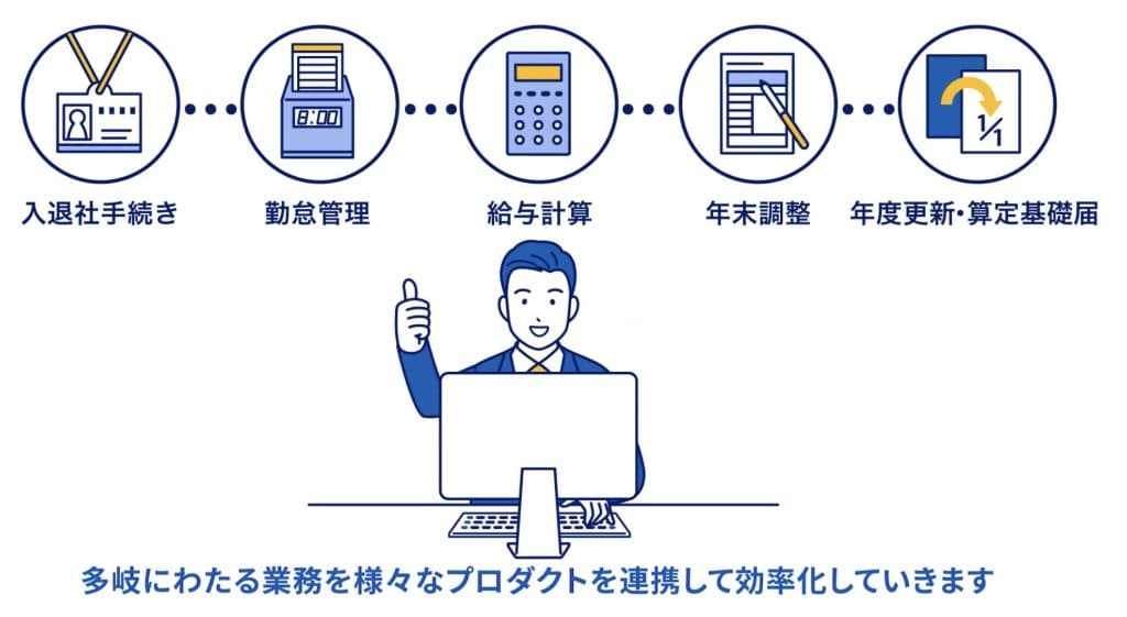 マネーフォワードクラウド給与の特長:ペーパーレス化にも活躍