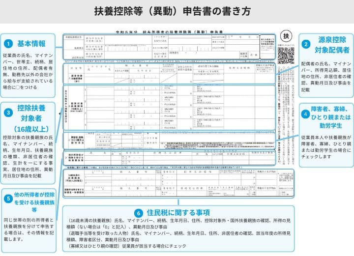 扶養控除等(異動)申告書の書き方