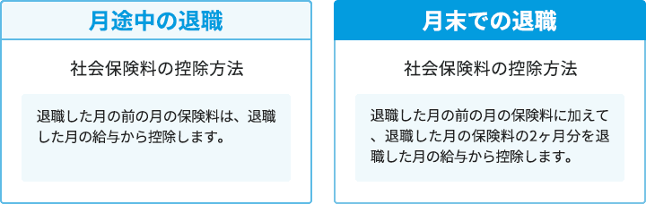 社会保険料の控除方法