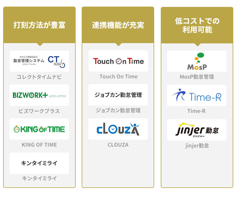 製造業向けの勤怠管理システム10選の比較表