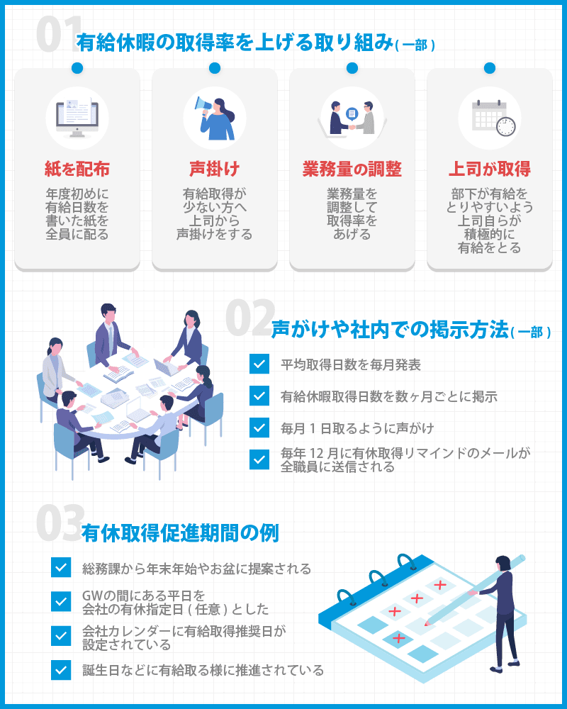 有給休暇の取得率を上げるための取組