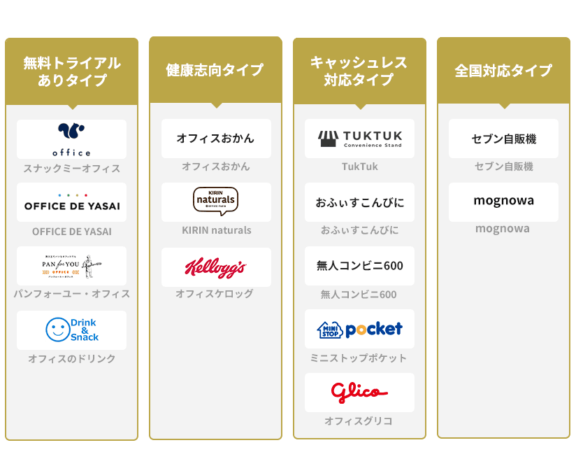おすすすめオフィスコンビニ比較表
