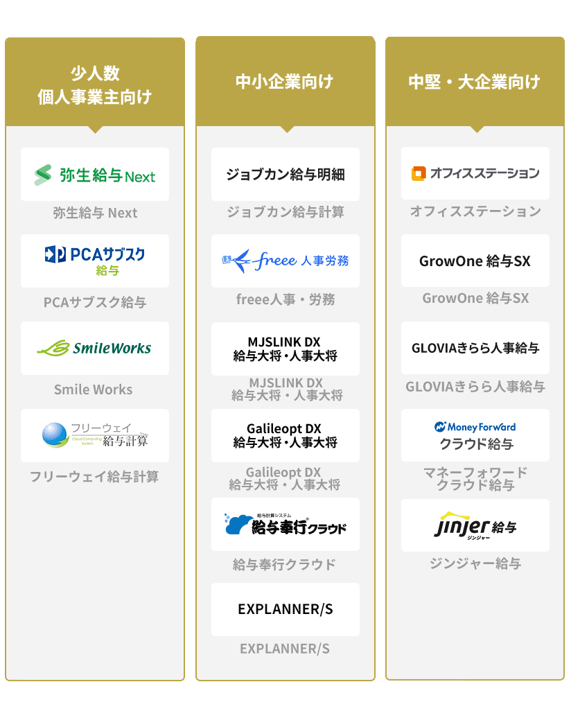 給与計算ソフト15選の比較表