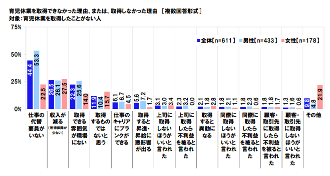 男性の育児等家庭的責任に関する意識調査2020:PDFファイル│日本労働組合総連合会